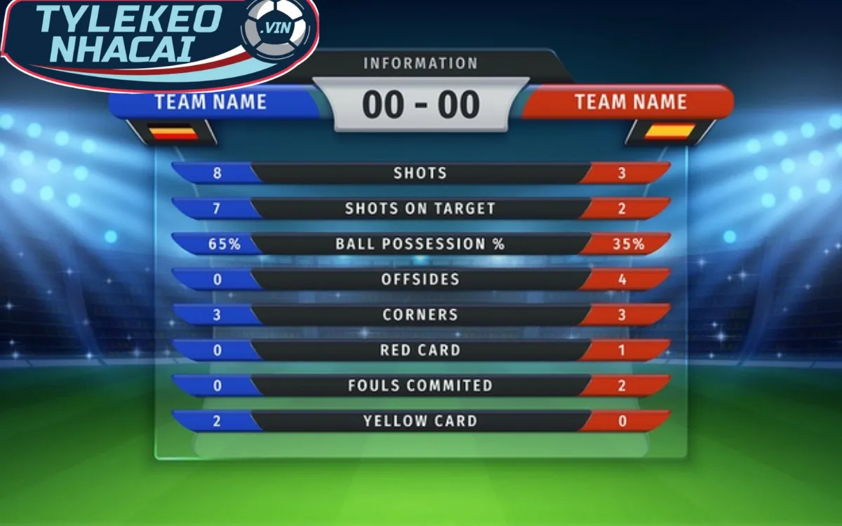 Kèo Tỷ Số Hiệp 1 (Half Time Correct Score) - Bật Mí Bí Kíp Chiến Thắng 4 Bật mí cách soi kèo tỷ số hiệp 1 (Half Time Correct Score) hiệu quả