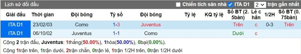 Tỷ lệ kèo Serie A | Juventus vs Como 20/08/2024 2 Lịch sử đối đầu