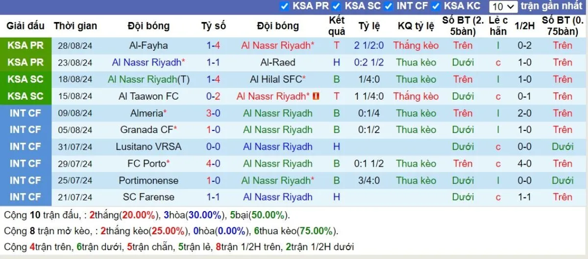Soi kèo nhà cái | Al-Nassr vs Al-Ahli 14/09/2024 3 Phong độ Al-Nassr
