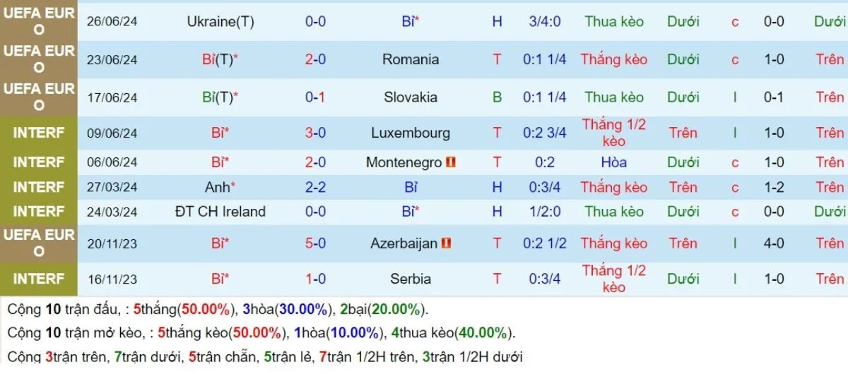 Kèo hôm nay | Bỉ vs Israel 07/09/2024 3 Phong độ Bỉ