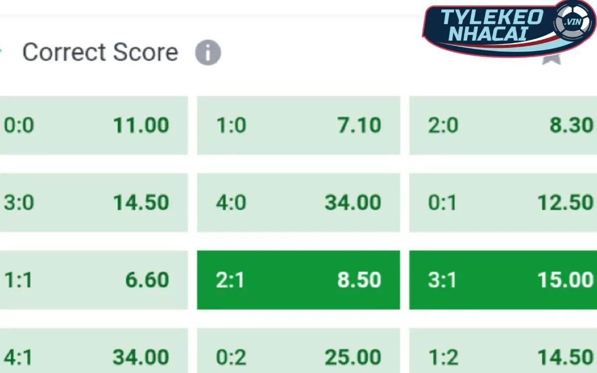 Kèo Tỷ Số Chính Xác (Correct Score Betting): Bí Quyết Chưa Từng Tiết Lộ 2 Cách đọc kèo tỷ số chính xác tại Tylekeonhacai