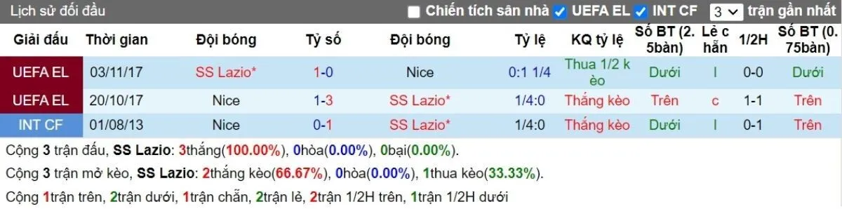 Soi Kèo Nhà Cái: Lazio vs Nice 23h45 - 03/10 - Hấp Dẫn Vô Cùng 2 Lịch sử đối đầu