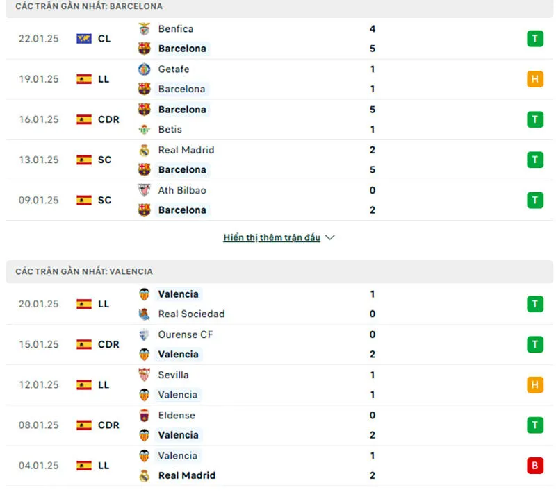 Giải mã kèo nhà cái Barcelona - Valencia 03:00 - 27/01/2025 1 Tổng quan trước trận Barcelona vs Valencia