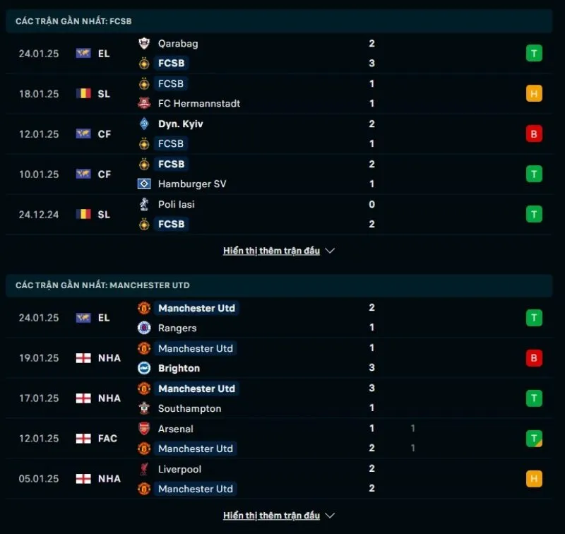 Soi kèo nhà cái FCSB - Manchester United 03:00 - 31/01/2025 1 Tổng quan trước trận FCSB vs Manchester United
