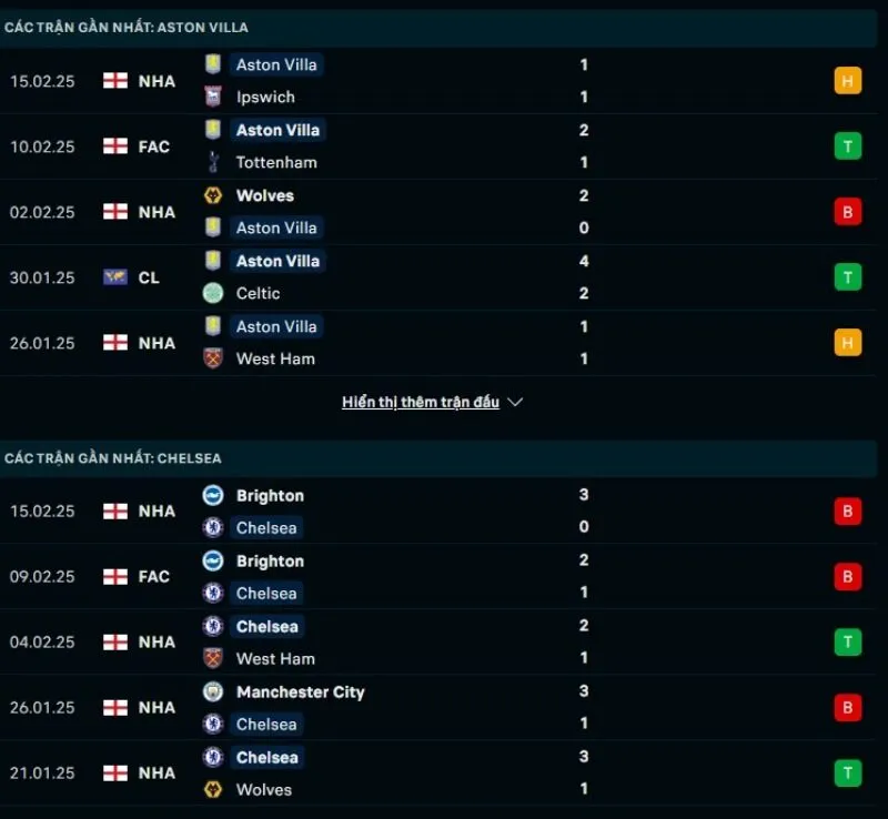 Kèo hôm nay Ngoại hạng Anh | Aston Villa - Chelsea 23/02/2025 1 Tổng quan trước trận Aston Villa vs Chelsea