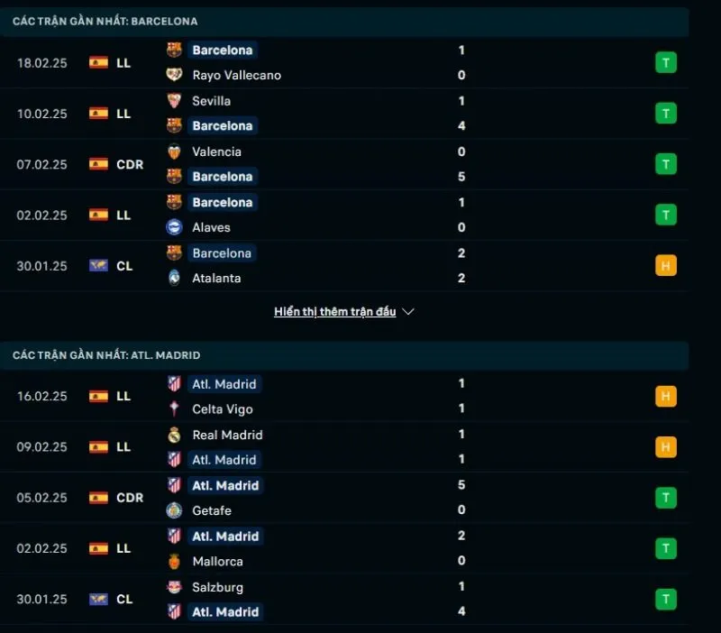 Tỷ lệ kèo nhà cái Copa Del Rey | Barcelona - Atletico Madrid 26/02/2025 1 Tổng quan trước trận Barcelona vs Atletico Madrid