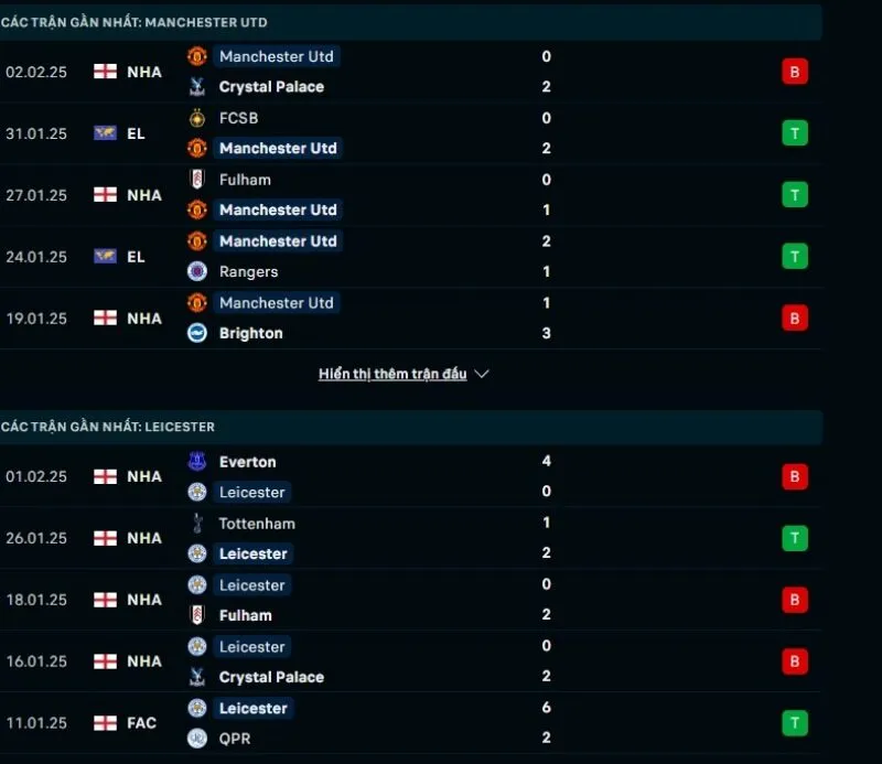 Soi kèo nhà cái Manchester United - Leicester City 03:00 - 08/02/2025 1 Tổng quan trước trận Manchester United vs Leicester City
