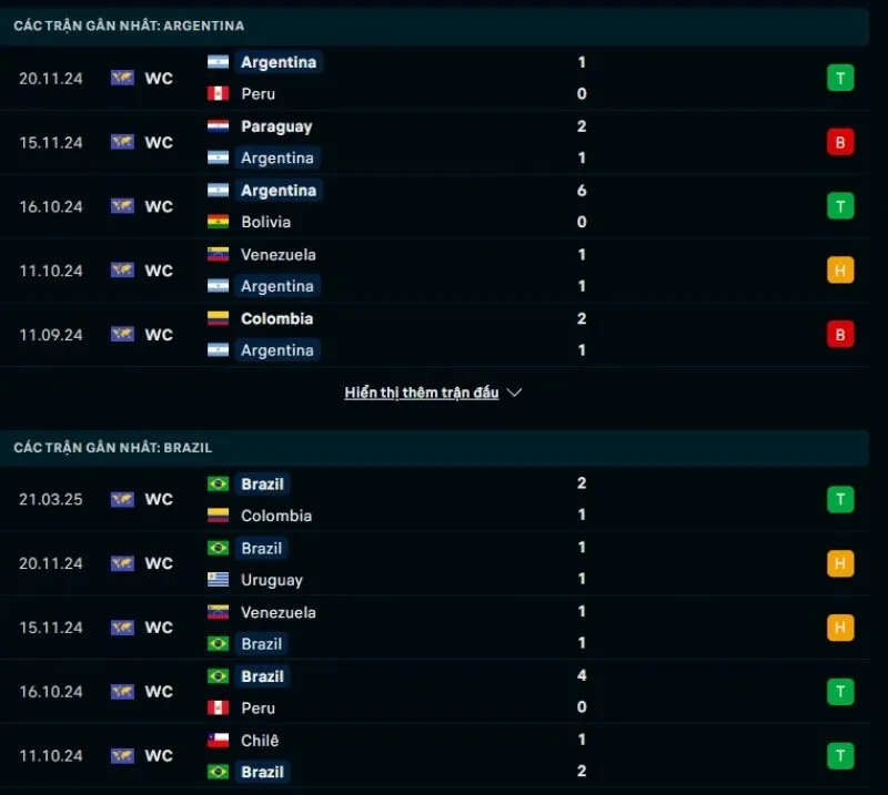 Soi kèo bóng đá VL World Cup | Argentina - Brazil 26/03/2025 1 Tổng quan trước trận Argentina vs Brazil