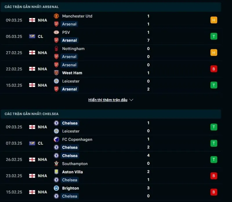 Kèo nhà cái Ngoại hạng Anh | Arsenal - Chelsea 16/03/2025 1 Tổng quan trước trận Arsenal vs Chelsea