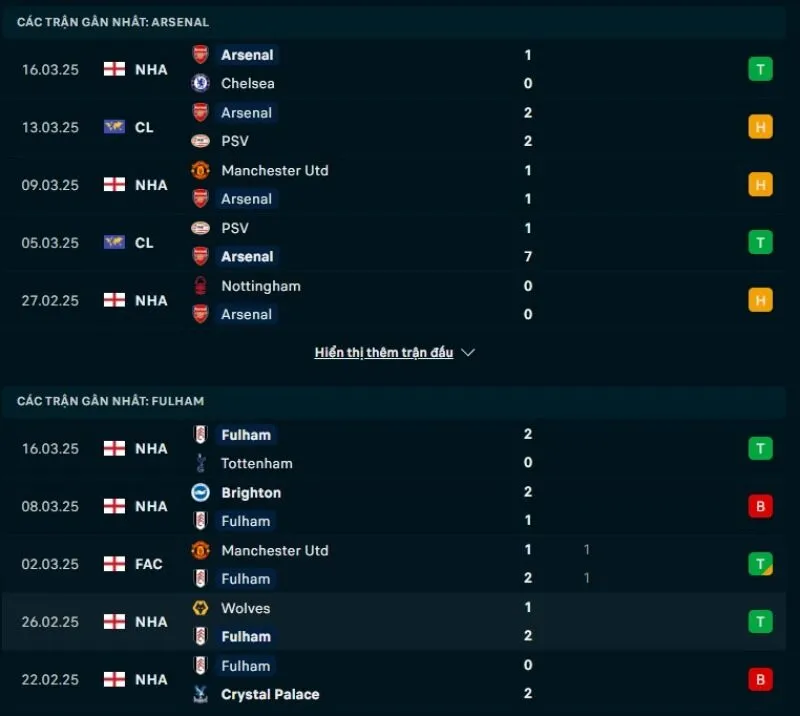Soi kèo nhà cái NHA | Arsenal - Fulham 02/04/2025 1 Tổng quan trước trận Arsenal vs Fulham
