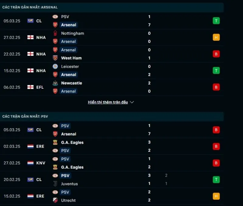 Soi kèo bóng đá Cúp C1 | Arsenal - PSV Eindhoven 13/03/2025 1 Tổng quan trước trận Arsenal vs PSV Eindhoven