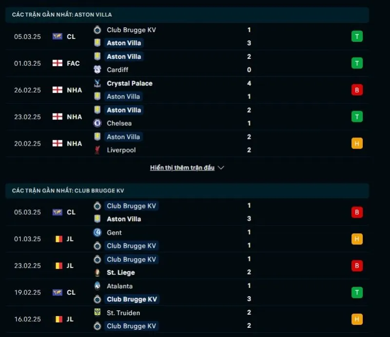 Tổng quan trước trận Aston Villa vs Club Brugge      