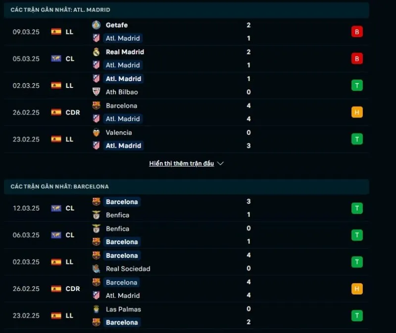 Tỷ lệ kèo nhà cái La Liga | Atletico Madrid - Barcelona 17/03/2025 1 Tổng quan trước trận Atletico Madrid vs Barcelona