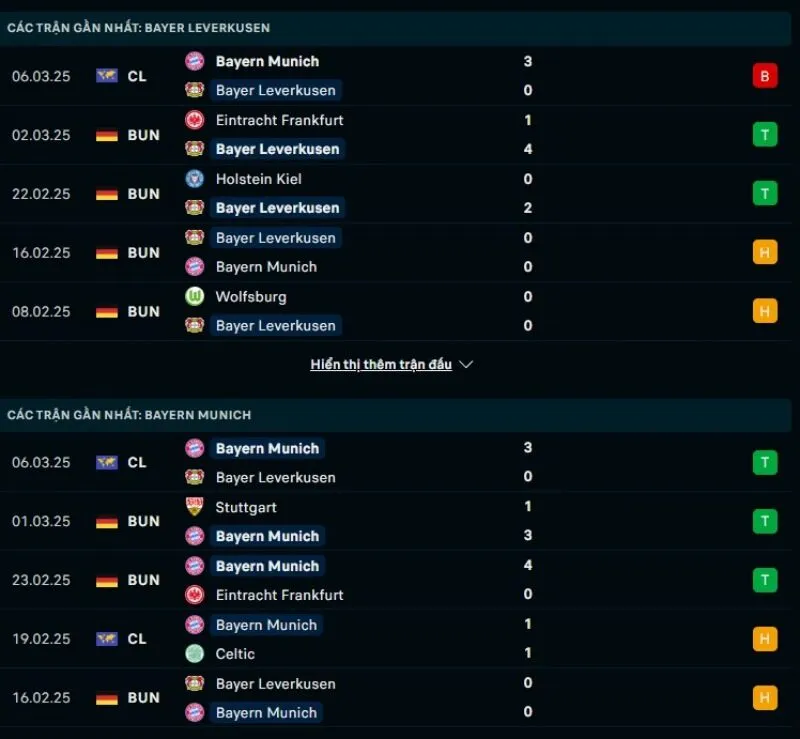 Soi kèo nhà cái Cúp C1 | Bayer Leverkusen - Bayern Munich 12/03/2025 1 Tổng quan trước trận Bayer Leverkusen vs Bayern Munich
