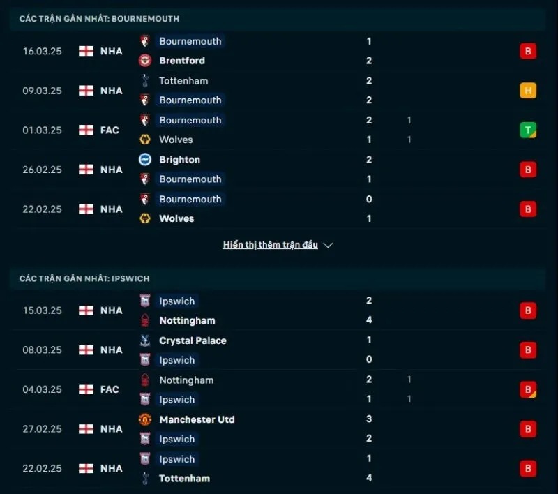 Soi kèo nhà cái NHA | Bournemouth - Ipswich Town 03/04/2025 1 Tổng quan trước trận Bournemouth vs Ipswich Town