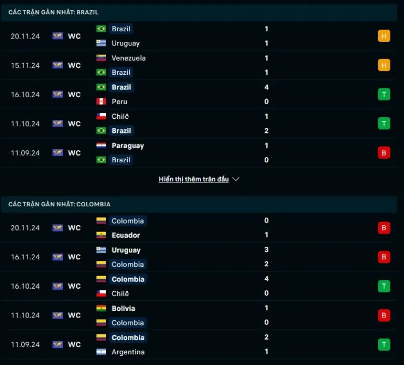 Soi kèo nhà cái VL World Cup | Brazil - Colombia 21/03/2025 1 Tổng quan trước trận Brazil vs Colombia