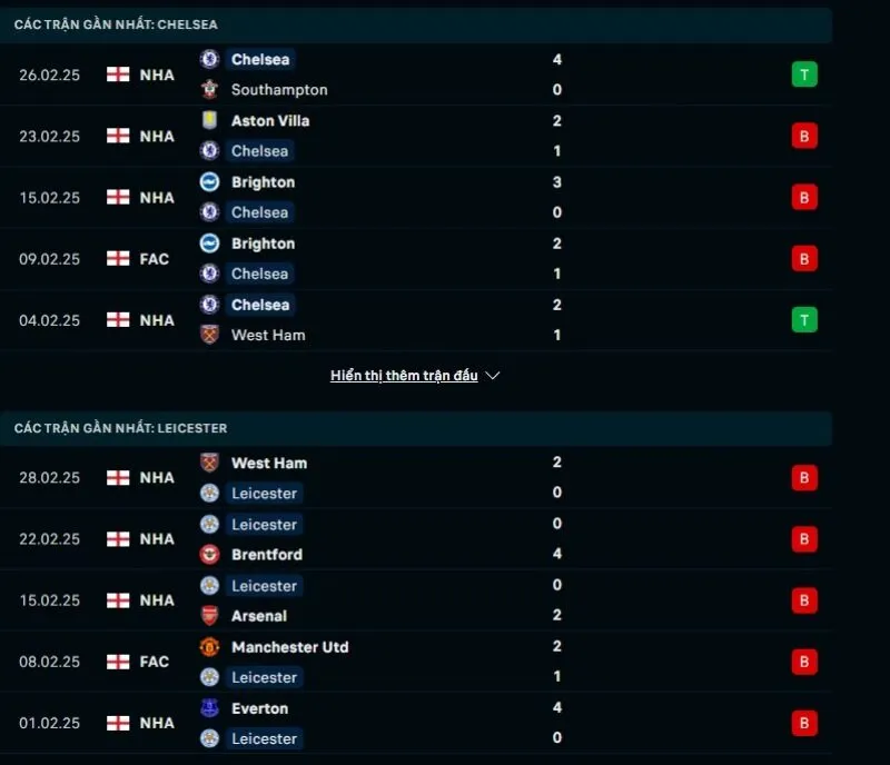 Tỷ lệ kèo nhà cái Ngoại hạng Anh | Chelsea - Leicester City 09/03/2025 1 Tổng quan trước trận Chelsea vs Leicester City