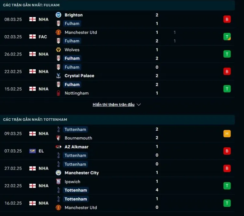 Soi kèo hôm nay Ngoại hạng Anh | Fulham - Tottenham Hotspur 16/03/2025 1 Tổng quan trước trận Fulham vs Tottenham Hotspur