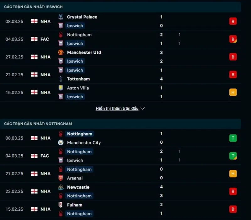 Soi kèo bóng đá Ngoại hạng Anh | Ipswich Town - Nottingham 15/03/2025 1 Tổng quan trước trận Ipswich Town vs Nottingham