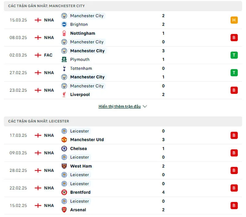 Kèo nhà cái NHA | Man City - Leicester 03/04/2025 1 Tổng quan trước trận Man City vs Leicester