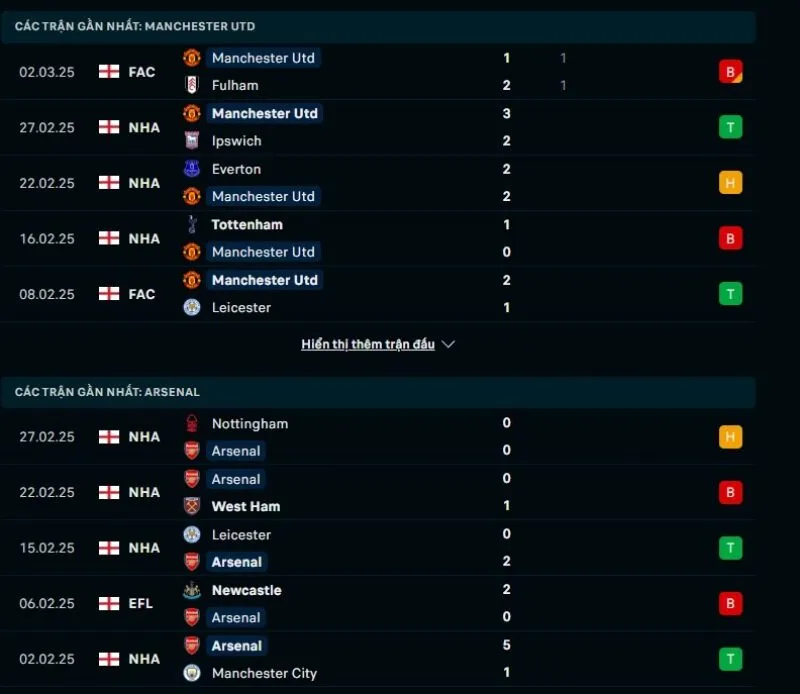 Soi kèo nhà cái Ngoại hạng Anh | Man United - Arsenal 09/03/2025 1 Tổng quan trước trận Man United vs Arsenal