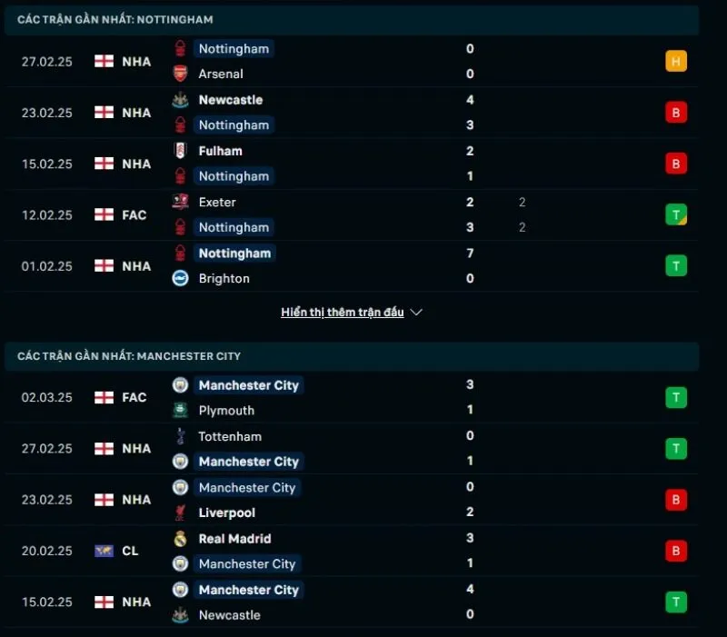 Kèo nhà cái Ngoại hạng Anh | Nottingham Forest - Man City 08/03/2025 1 Phong độ gần đây Nottingham Forest và Man City