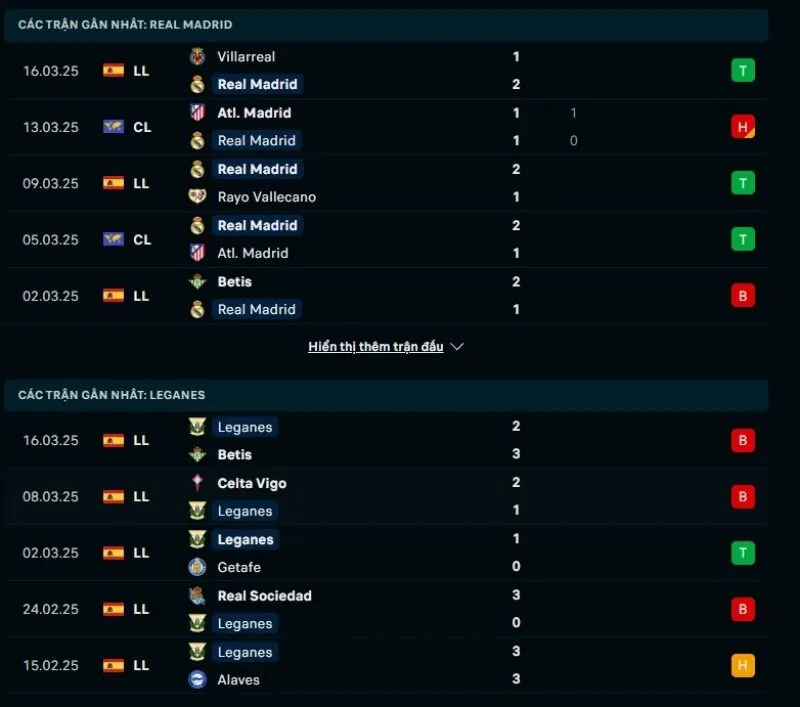Tổng quan trước trận Real Madrid vs Leganes          