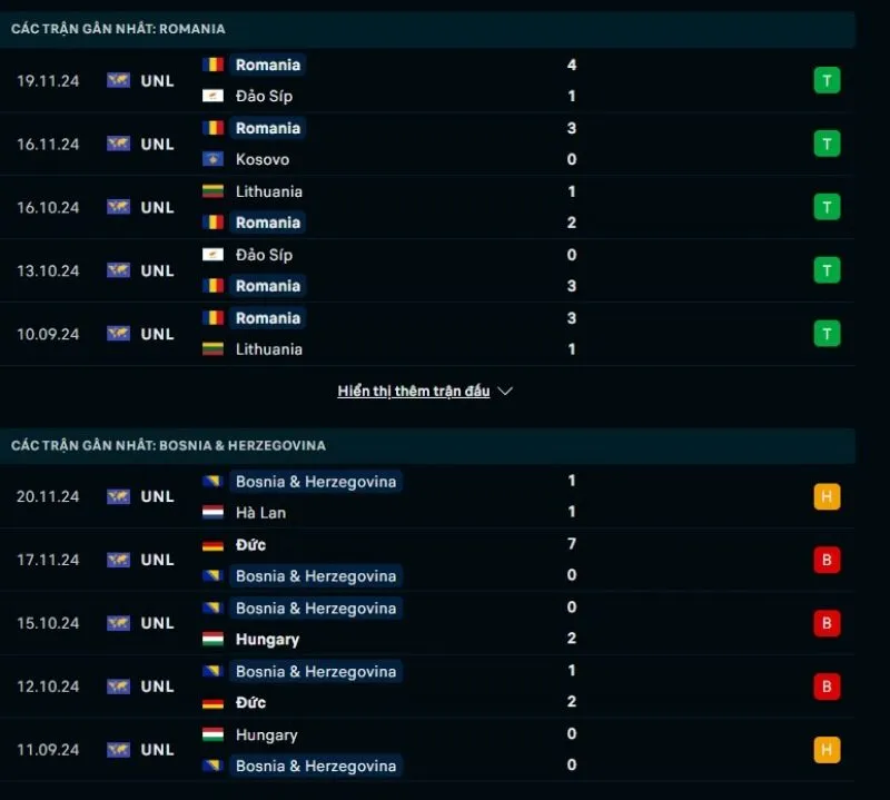 Nhận định bóng đá VL World Cup | Romania - Bosnia 22/03/2025 1 Tổng quan trước trận Romania vs Bosnia