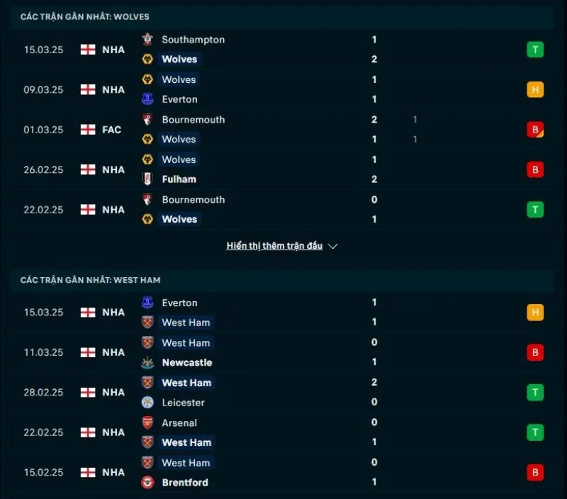 Soi kèo bóng đá NHA | Wolves - West Ham 02/04/2025 1 Tổng quan trước trận Wolves vs West Ham