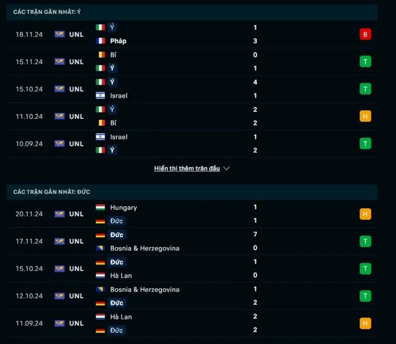 Kèo nhà cái Nations League | Ý - Đức 21/03/2025 1 Tổng quan trước trận Ý vs Đức