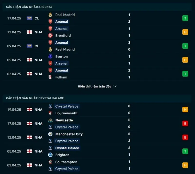 Tỷ lệ trận NHA | Arsenal - Crystal Palace 24/04/2025 1 Tổng quan trước trận Arsenal vs Crystal Palace