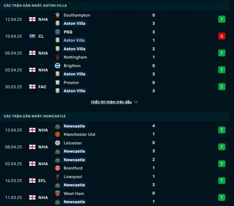 Tổng quan trước trận Aston Villa vs Newcastle United            