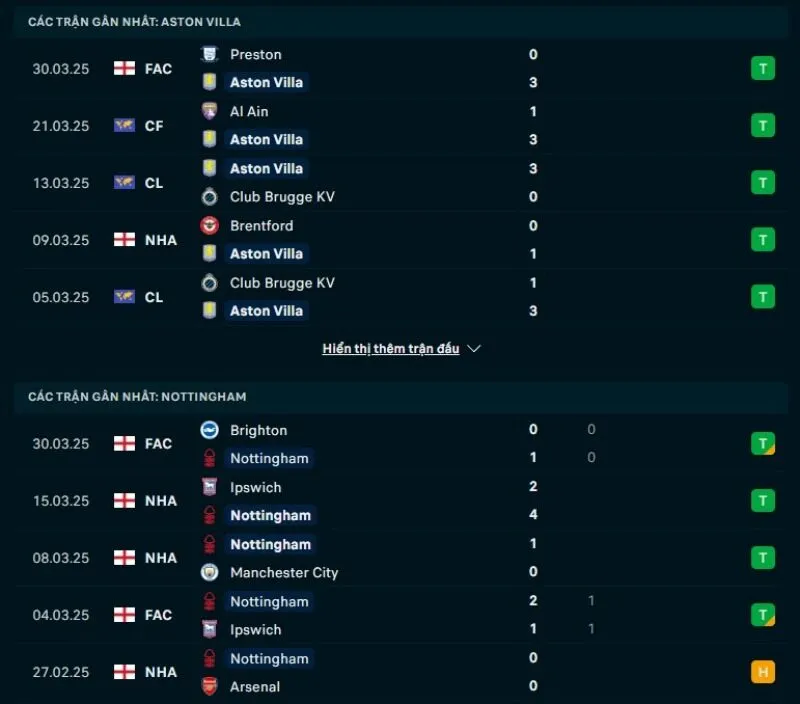 Soikèo nhà cái NHA | Aston Villa - Nottingham Forest 05/04/2025 1 Tổng quan trước trận Aston Villa vs Nottingham Forest