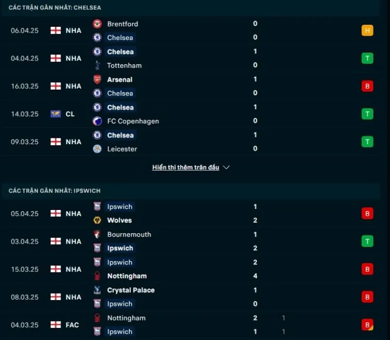 Kèo hôm nay NHA | Chelsea Tổng quan trước trận Chelsea vs Ipswich Town           - Ipswich Town 13/04/2025