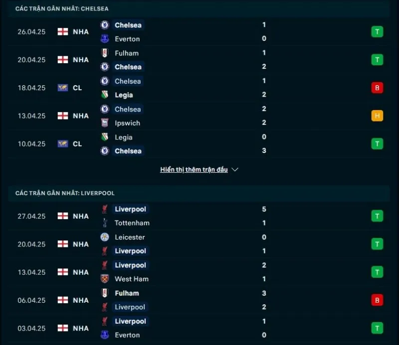 Soi kèo bóng đá NHA | Chelsea - Liverpool 04/05/2025 1 Tổng quan trước trận Chelsea vs Liverpool