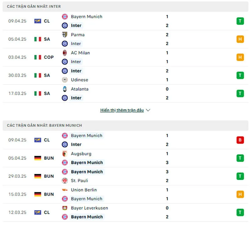 Kèo hôm nay Cúp C1 | Inter - Bayern Munich 17/04/2025 1 Tổng quan trước trận Inter vs Bayern Munich