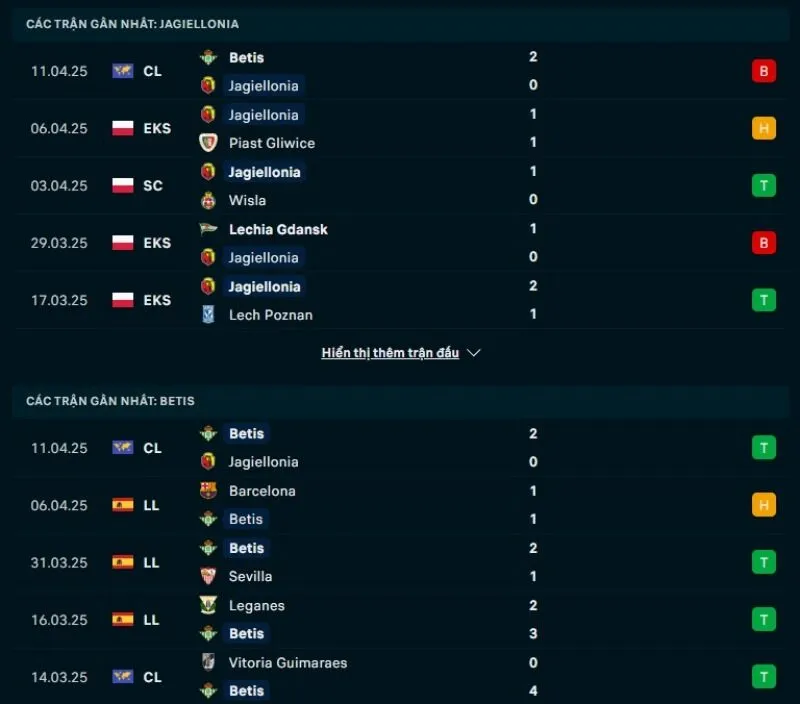 Tổng quan trước trận Jagiellonia vs Real Betis           