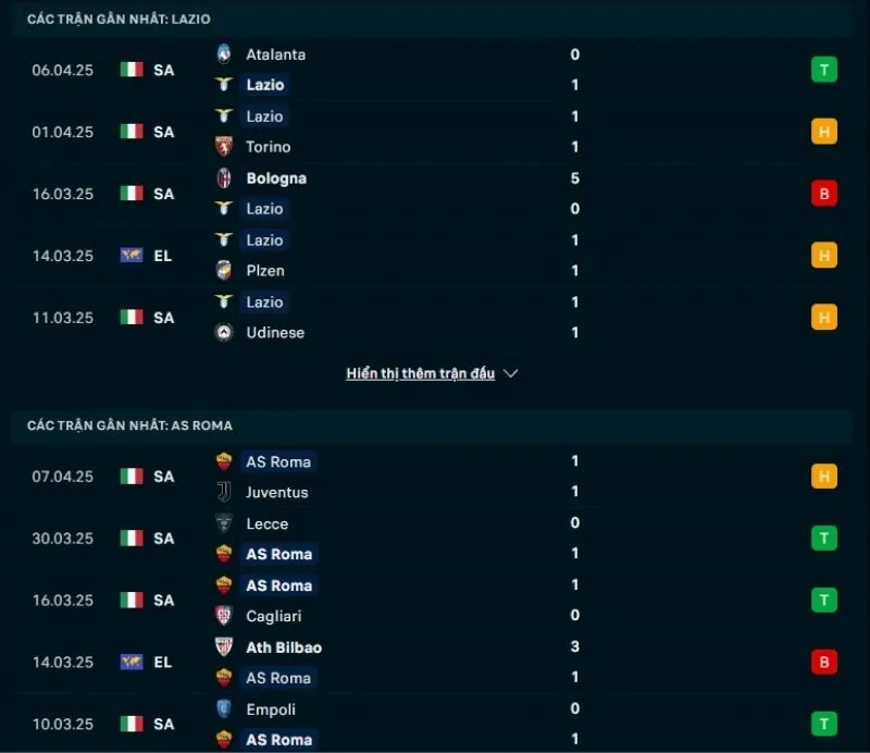 Soi kèo nhà cái Serie A | Lazio - Roma 14/04/2025 1 Phong độ gần đây Lazio và Roma