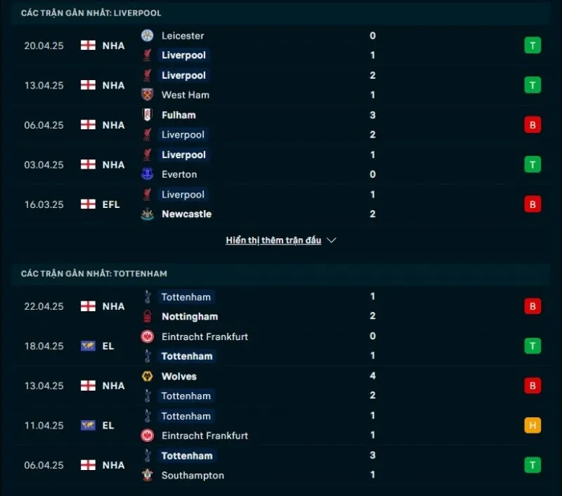 Soi kèo bóng đá NHA | Liverpool - Tottenham 27/04/2025 1 Tổng quan trước trận Liverpool vs Tottenham