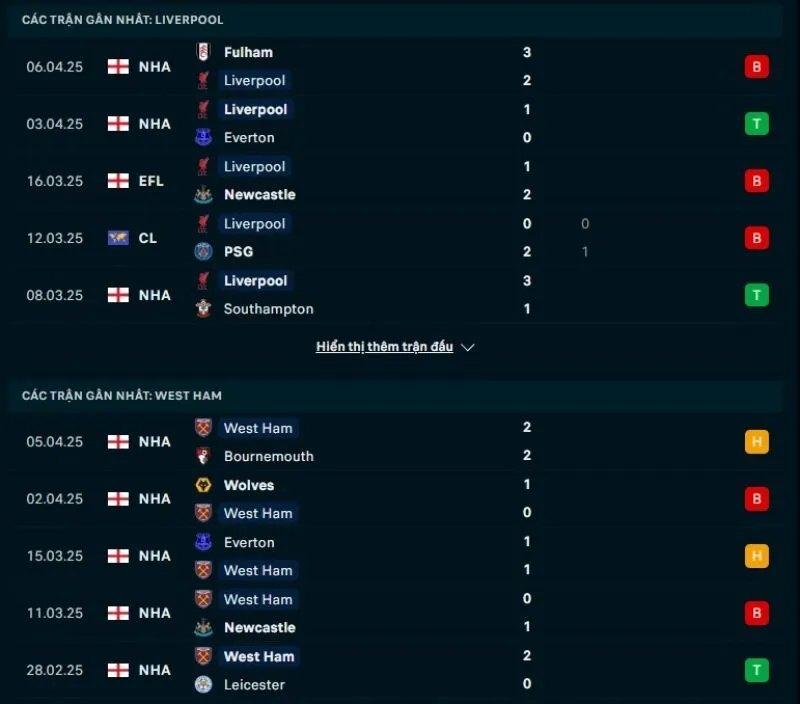 Soi kèo bóng đá NHA | Liverpool - West Ham 13/04/2025 1 Tổng quan trước trận Liverpool vs West Ham