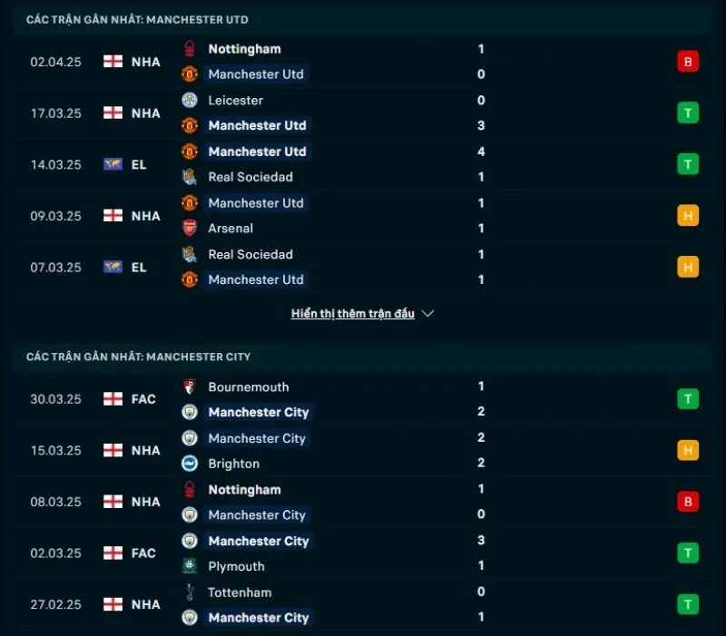 Tổng quan trước trận Man United vs Man City          