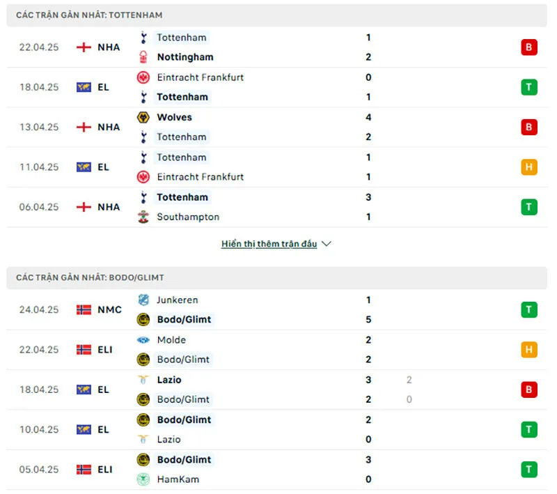 Soi kèo bóng đá Cúp C2 | Tottenham - Bodo/Glimt 02/05/2025 1 Tổng quan trước trận Tottenham vs Bodo/Glimt