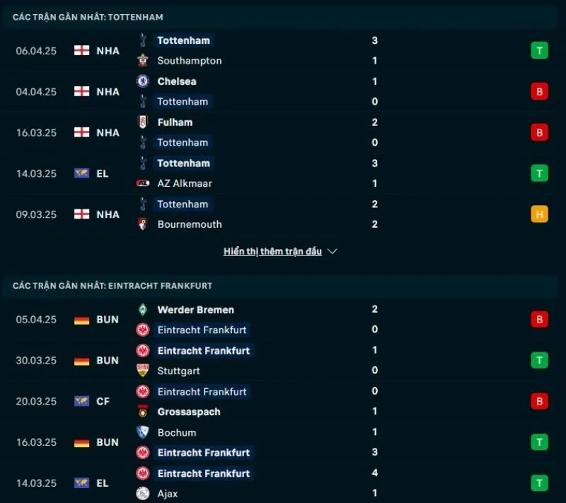 Kèo nhà cái Cúp C2 | Tottenham - Frankfurt 11/04/2025 1 Tổng quan trước trận Tottenham vs Frankfurt