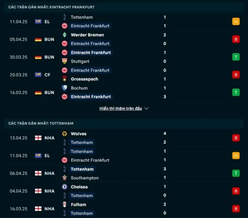 Tỷ lệ kèo nhà cái Cúp C2 | Frankfurt - Tottenham 18/04/2025 1 Tổng quan trước trận Frankfurt vs Tottenham
