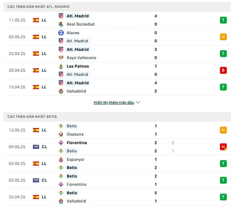 Kèo hôm nay La Liga | Atletico Madrid - Real Betis 19/05/2025 1 Real Betis có phong độ nhỉnh hơn đôi chút so với Atletico Madrid