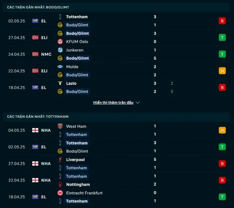 Kèo hôm nay Cúp C2 | Bodø/Glimt - Tottenham 09/05/2025 1 Tổng quan trước trận Bodø/Glimt vs Tottenham