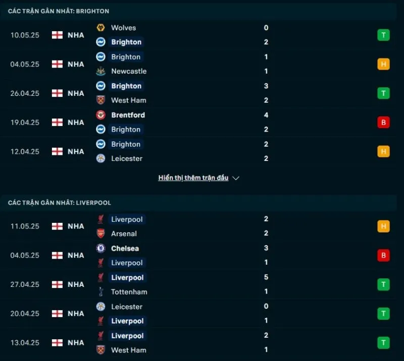 Soi Kèo Nhà Cái NHA | Brighton - Liverpool 20/05/2025 1 Brighton và Liverpool đều có phong độ không ổn định