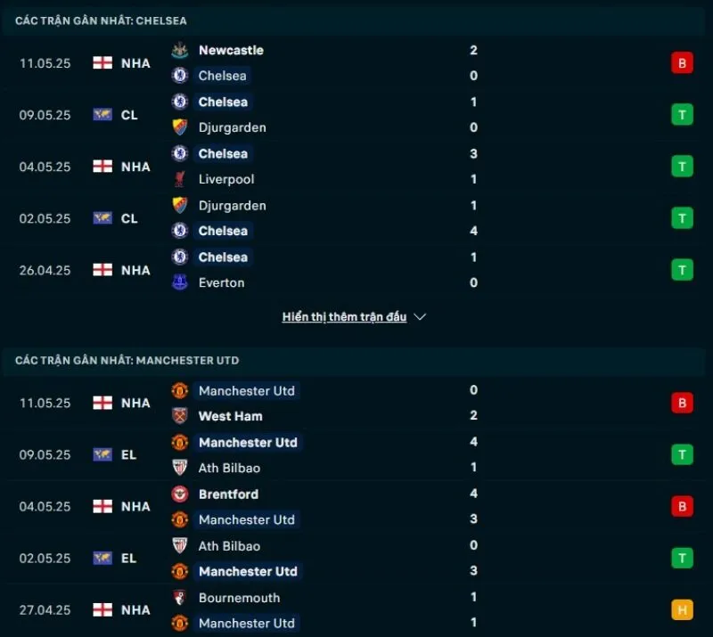 Tỷ lệ trận NHA | Chelsea - Man United 17/05/2025 1 Chelsea có phong độ tốt hơn Man United