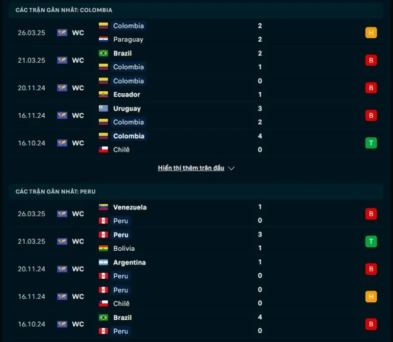 Tỷ lệ kèo nhà cái VL World Cup | Colombia - Peru 07/06/2025 1 Colombia và Peru đều có phong độ kém cỏi