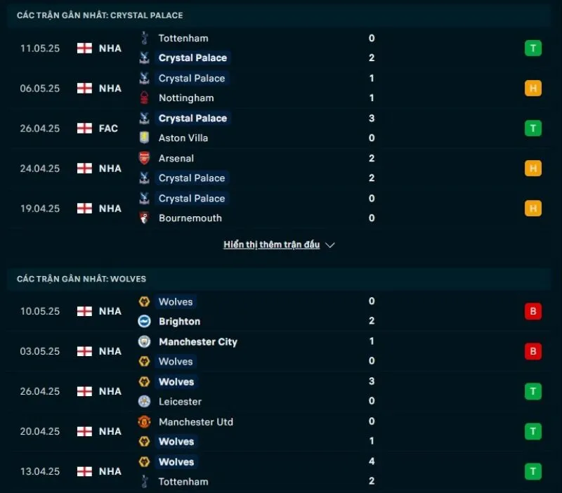 Soi kèo nhà cái NHA | Crystal Palace - Wolves 21/05/2025 1 Crystal Palace có phong độ tốt hơn Wolves
